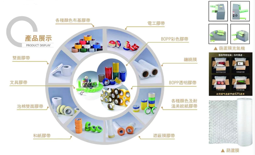 友誼集團 產銷包裝材料的現代化企業