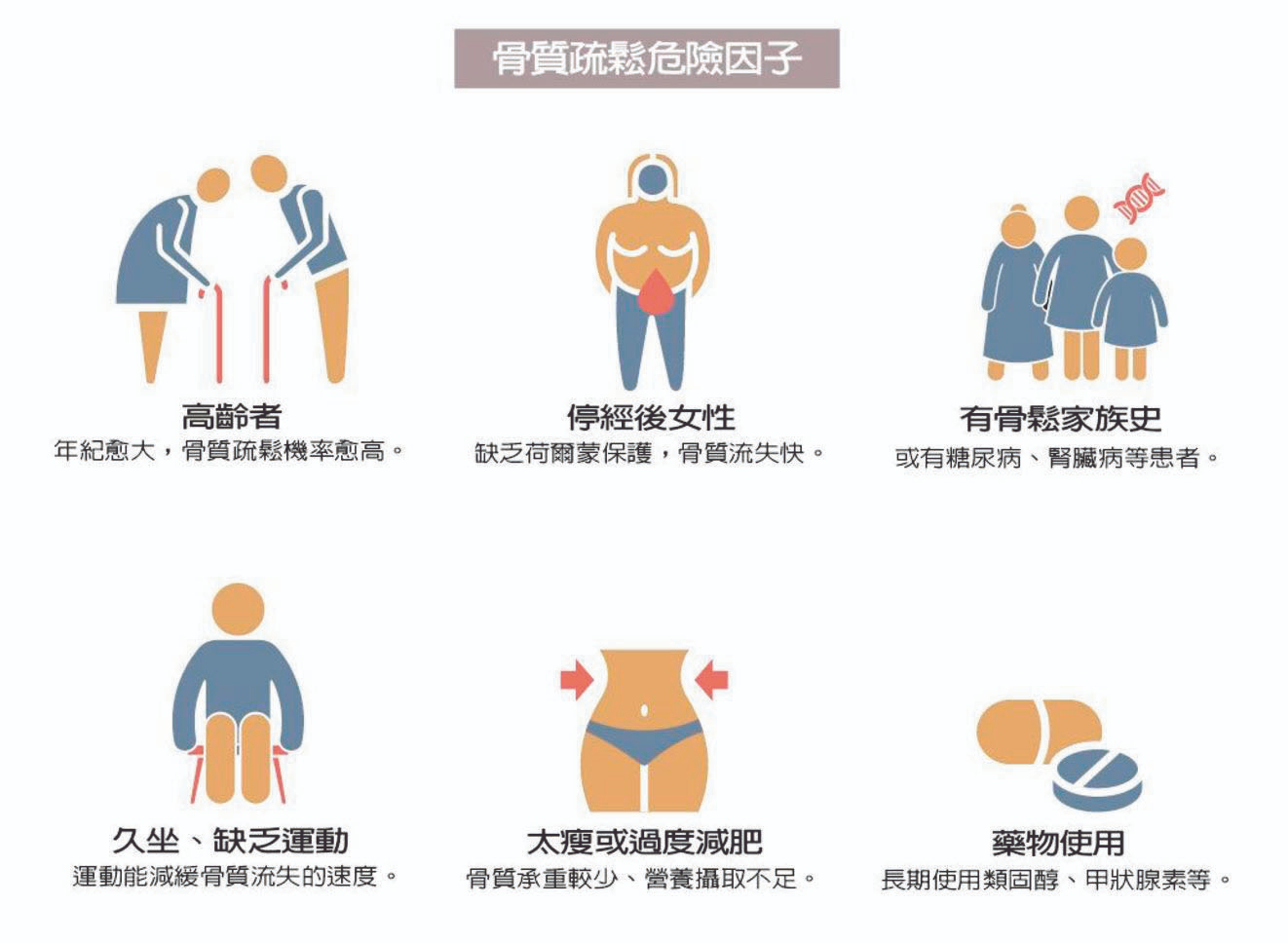 防骨鬆 補足維生素D和鈣