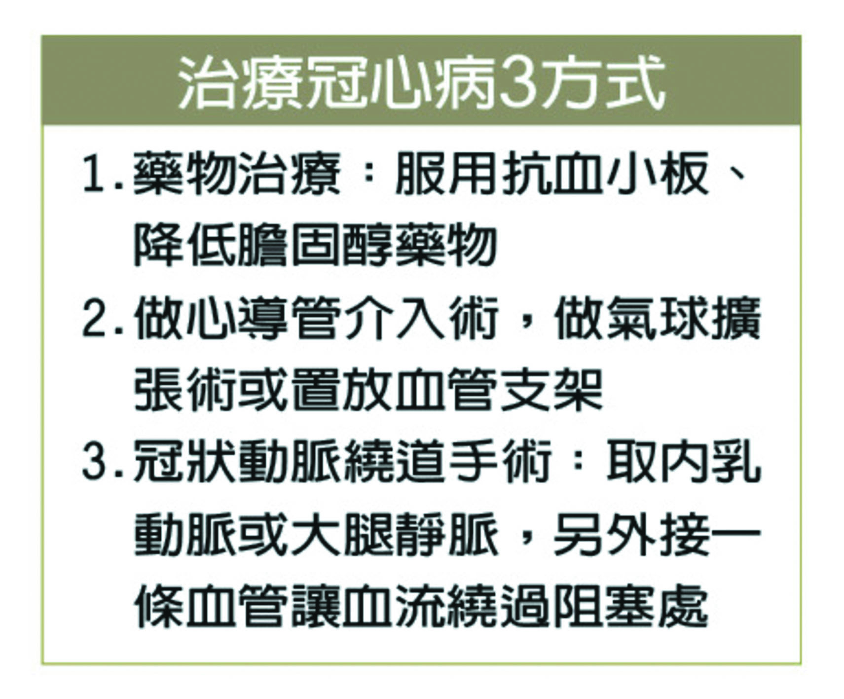 3種心導管支架 如何選