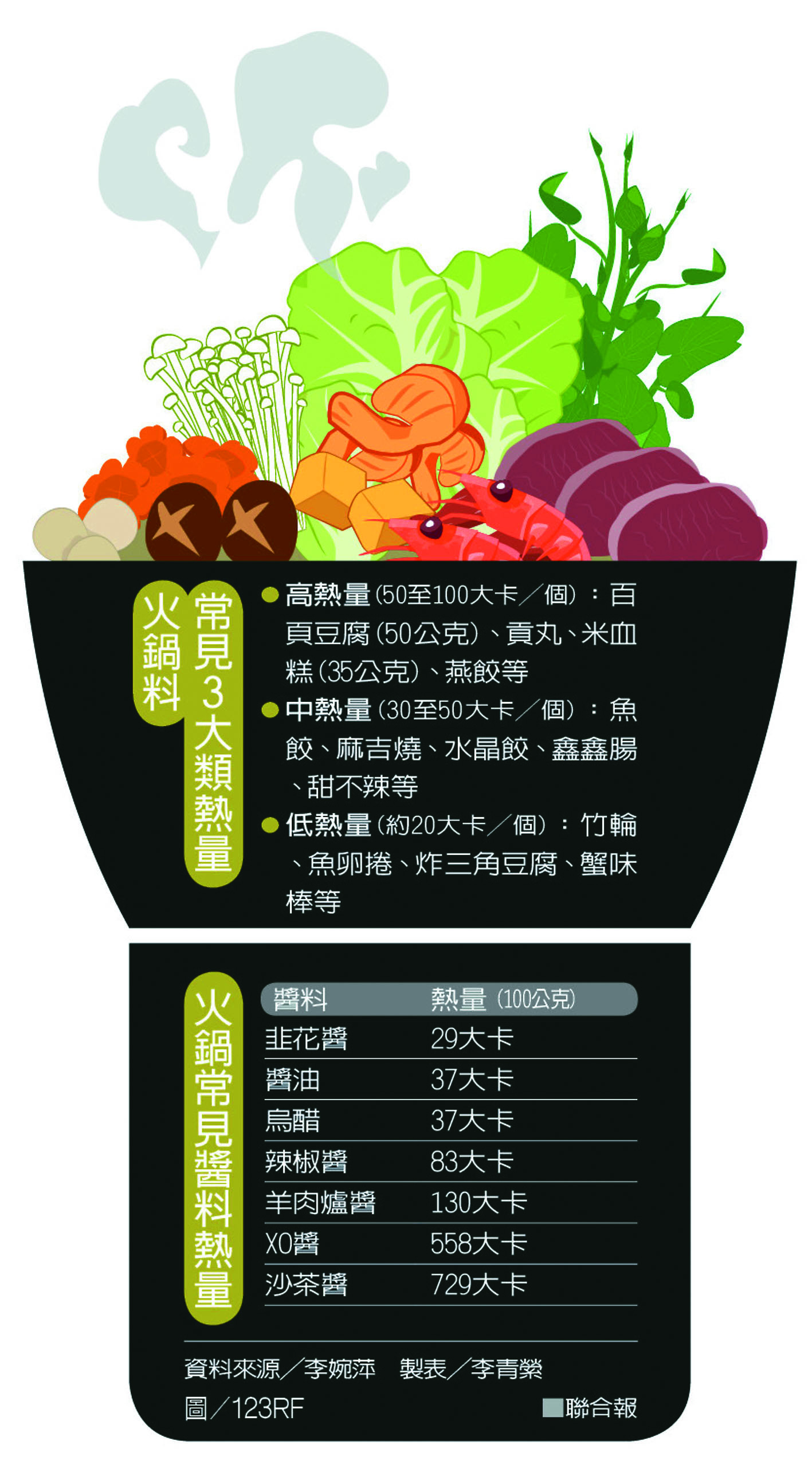 選對湯底、醬料 健康嗑鍋