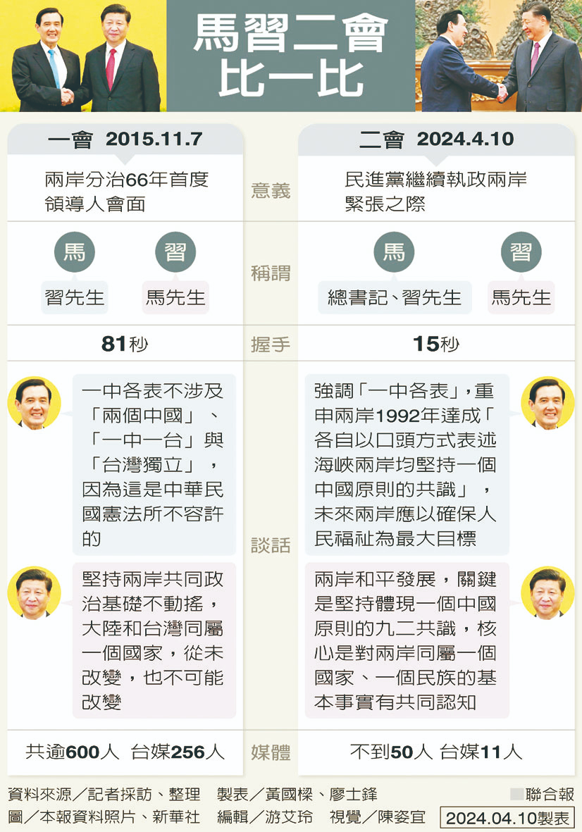 馬習架中華民族屋頂 賴進屋?