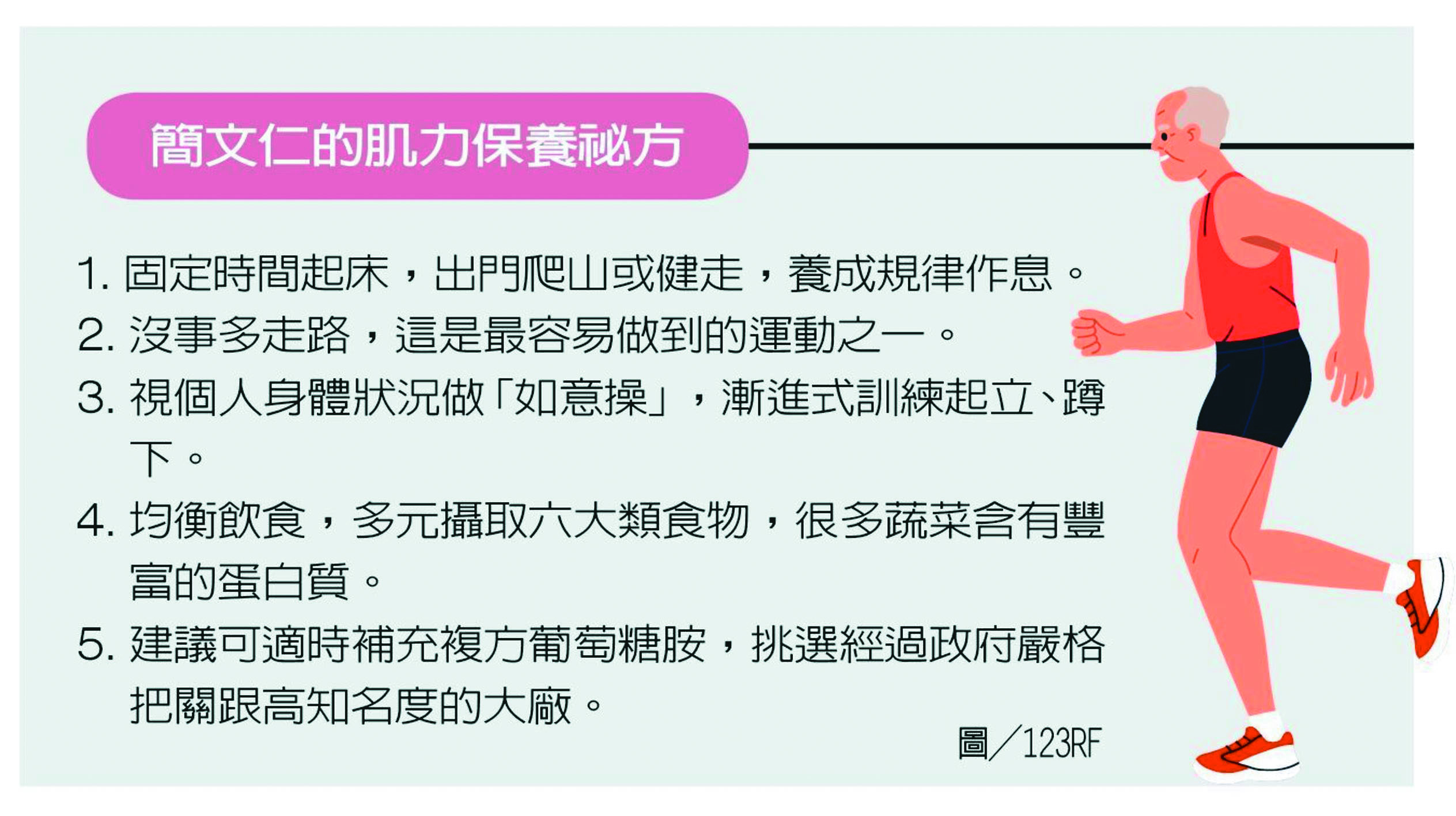 運動+食補 增強肌力護膝