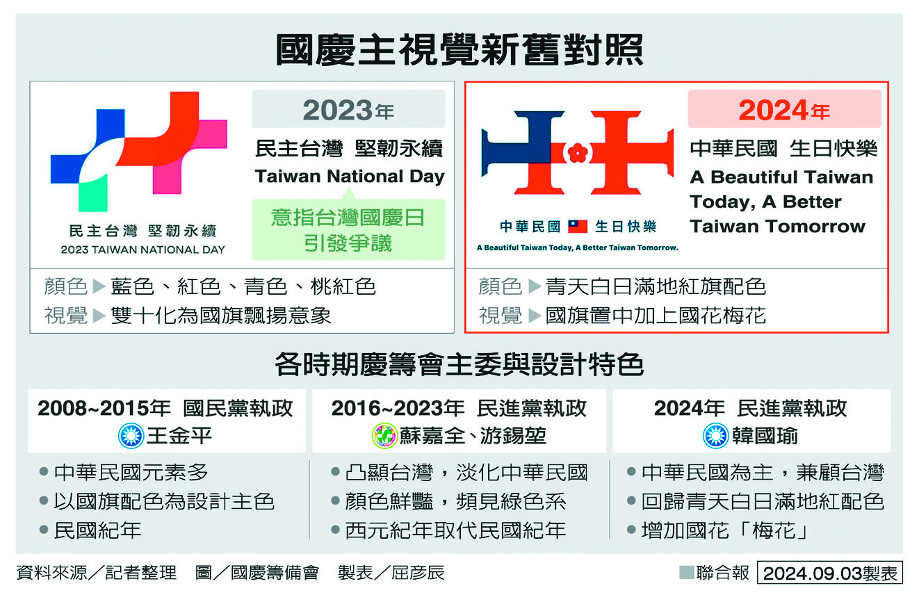 雙十主視覺結合梅花 中華民國回歸