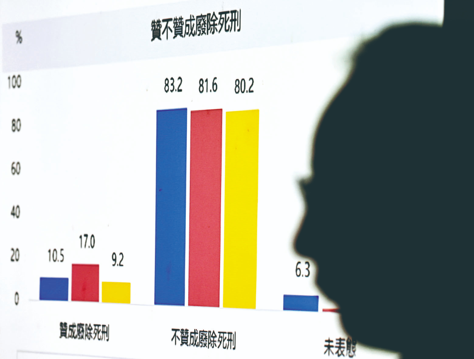 死刑存廢釋憲 法界預測合憲性限縮解釋